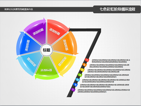 七色彩虹7項階段循環(huán)流程類圖表
