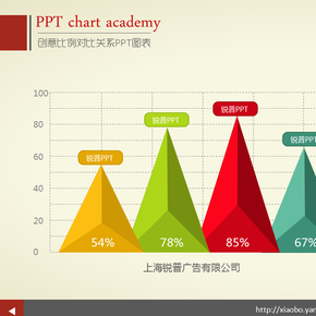創(chuàng)意比例立體對比關系PPT圖表