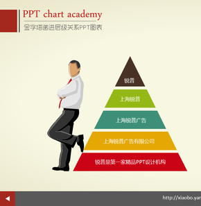 金字塔層級關(guān)系PPT圖表