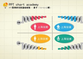 群體分類對比圖一