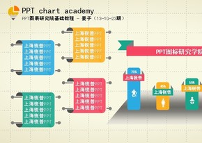 群體分類對(duì)比圖二