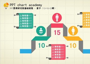 群體分類對比圖五