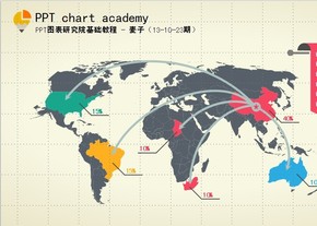 世界區(qū)域圖