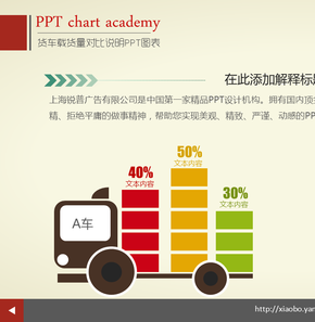 貨車(chē)載貨量對(duì)比產(chǎn)品對(duì)比關(guān)系PPT圖表