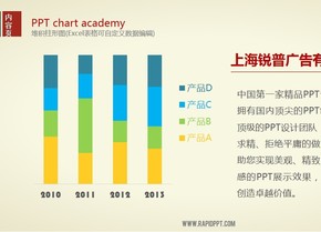 堆積柱形圖