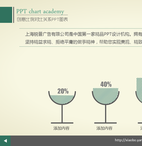 創(chuàng)意杯子比例關(guān)系PPT圖表