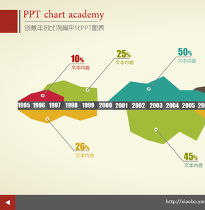 創(chuàng)意年份比例扁平化PPT圖表