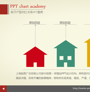 四色戶型對比關(guān)系PPT圖表