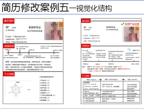 【熱賣】讓簡(jiǎn)歷亮起來【琰鵬PPT工作室】