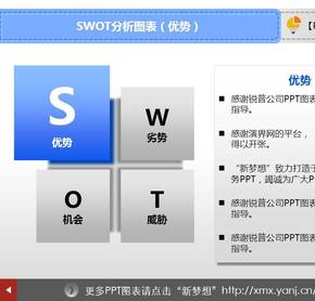 075_SWOT分析圖表合集_藍(lán)色