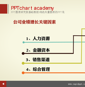 公司業(yè)績?cè)鲩L并列因素分析