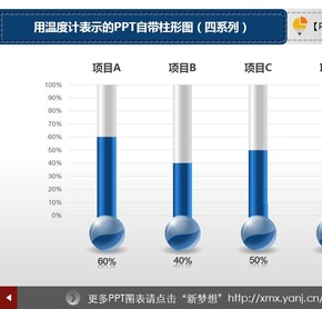 150_用溫度計(jì)表示的PPT自帶柱形圖（四系列）