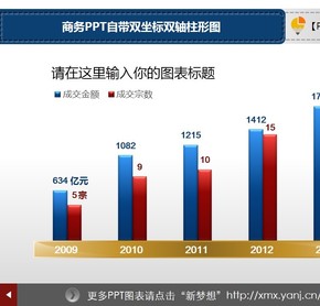 151_商務PPT自帶雙坐標雙軸柱形圖