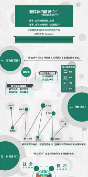 【ZP-003】《新媒體的前世今生》