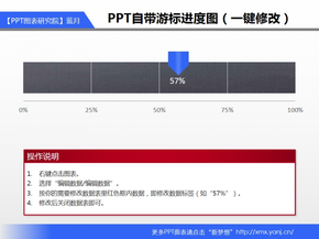 167_PPT自帶游標(biāo)進(jìn)度圖（一鍵修改）