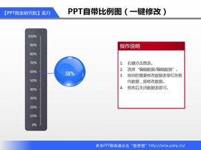 170_PPT自帶比例圖（一鍵修改）