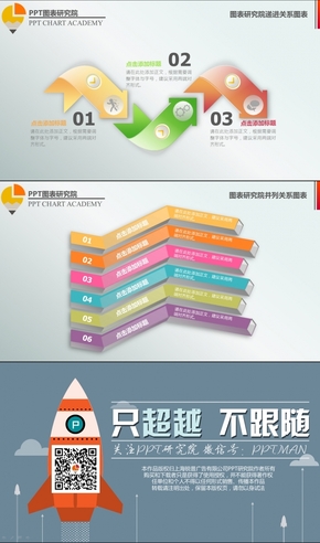 微立體圖表
