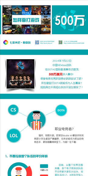 【PPT玩樂會】如何靠打游戲掙500萬美刀？