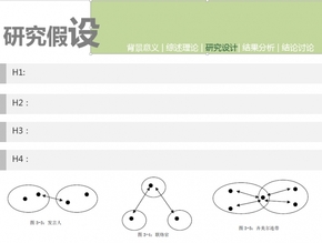 綠色極簡動態(tài)論文PPT模板