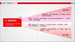 2014年終總結(jié)，匯報，PPT模板，PPT年終總結(jié)模板，PPT圖表，PPT動畫，PPT設(shè)計