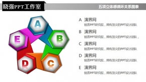 PPT立體感邏輯及數(shù)理關系圖表