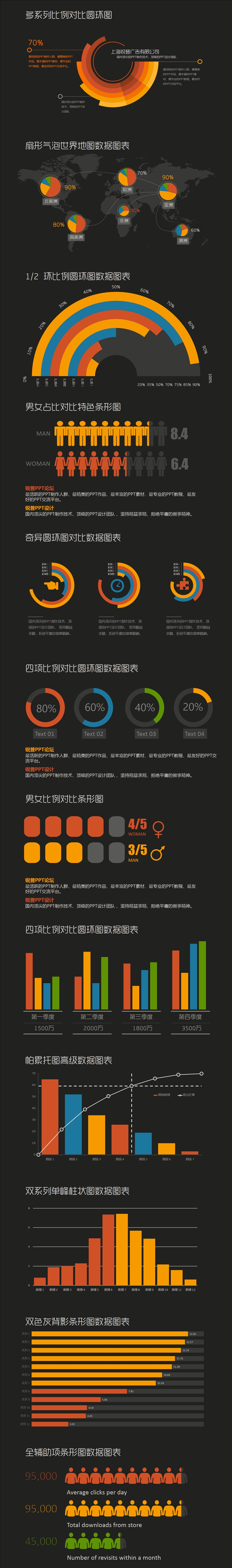 酷黑炫彩PPT數(shù)據(jù)圖表，完美可編輯有動畫-璞石PPT