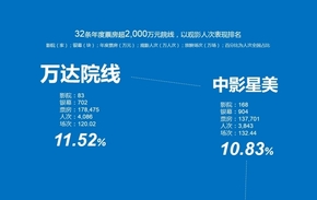 圖表體年度中國電影市場數據概覽