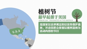 【俊葉說】你不可不知的植樹節(jié)