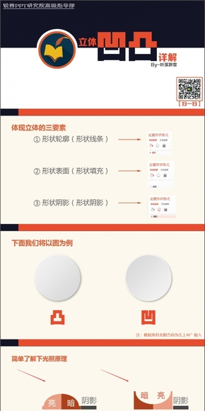 PPT研究院高級(jí)指導(dǎo)部榮譽(yù)出品（10）--帶你進(jìn)入PPT微立體的凹凸世界--葉雪