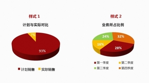 財(cái)務(wù)統(tǒng)計(jì)數(shù)據(jù)報(bào)表ppt圖表模板