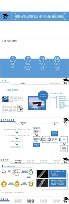 動感藍學術(shù)畢業(yè)論文答辯