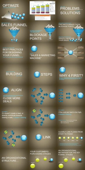 【演界網(wǎng)獨(dú)家PPT】完善你的銷售漏洞