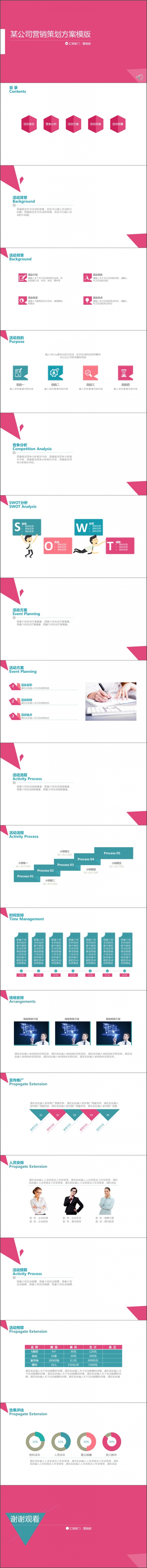 2015最新營銷策劃類實用模版