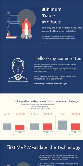 【演界網(wǎng)獨(dú)家PPT】最小可行產(chǎn)品
