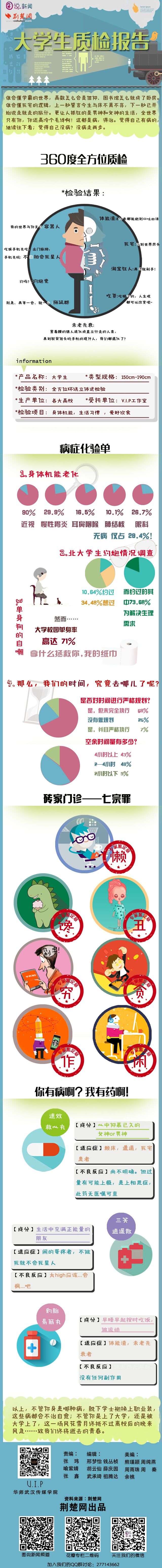 【演界信息圖表】圖片百科-厄大學(xué)生質(zhì)檢報(bào)告