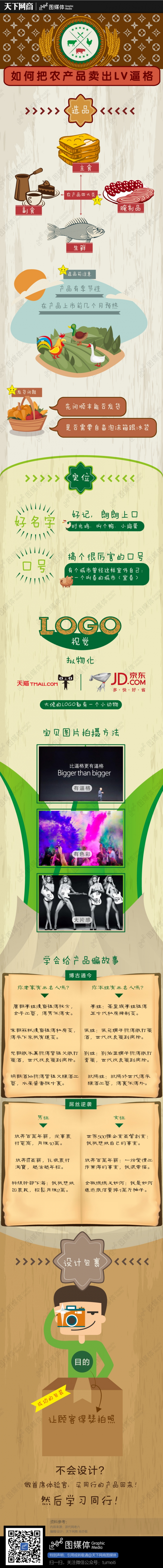 【演界信息圖表】卡通手繪風(fēng)-如何給農(nóng)產(chǎn)品賣(mài)出LV逼格