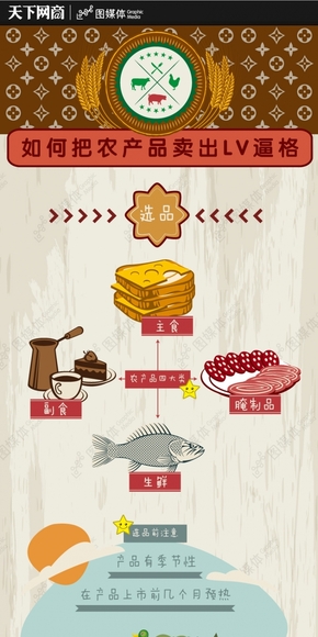 【演界信息圖表】卡通手繪風(fēng)-如何給農(nóng)產(chǎn)品賣出LV逼格