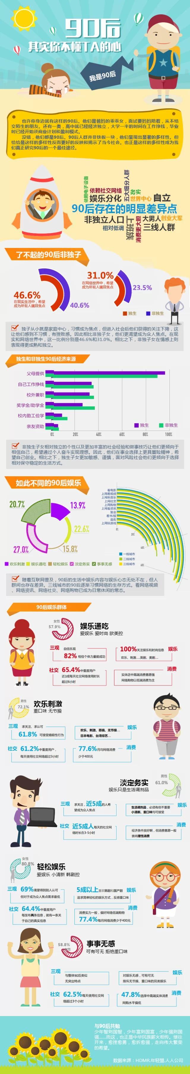 【演界信息圖表】清新卡通-90后其實你不懂TA的心