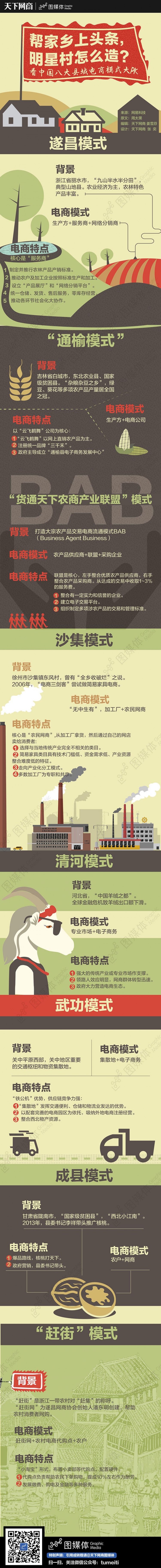 【演界信息圖表】卡通手繪風(fēng)-明星村怎么造