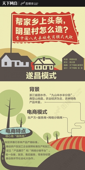 【演界信息圖表】卡通手繪風(fēng)-明星村怎么造