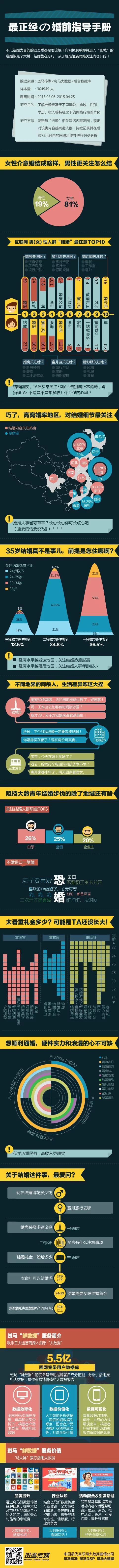 【演界網(wǎng)獨家信息圖表】最正經(jīng)的婚前指導(dǎo)手冊