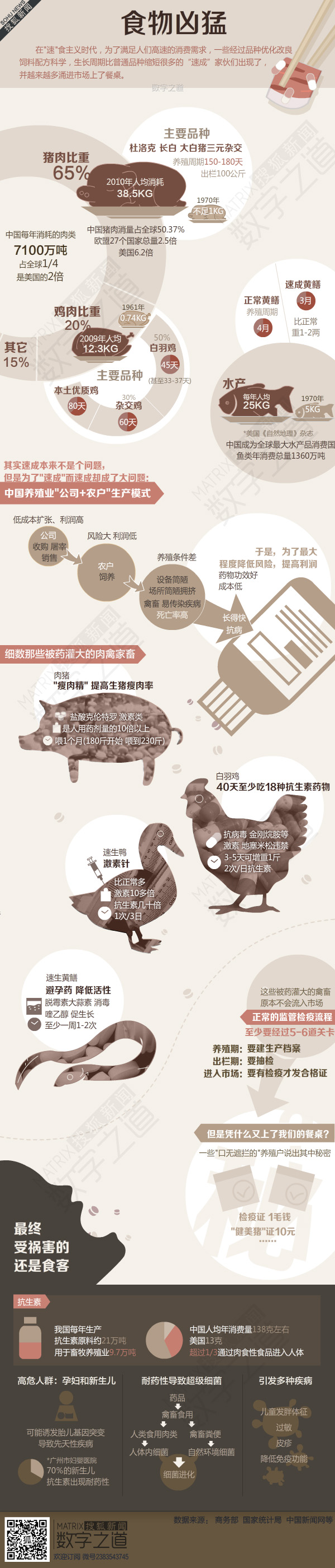 【演界網(wǎng)獨(dú)家信息圖表】食物兇猛