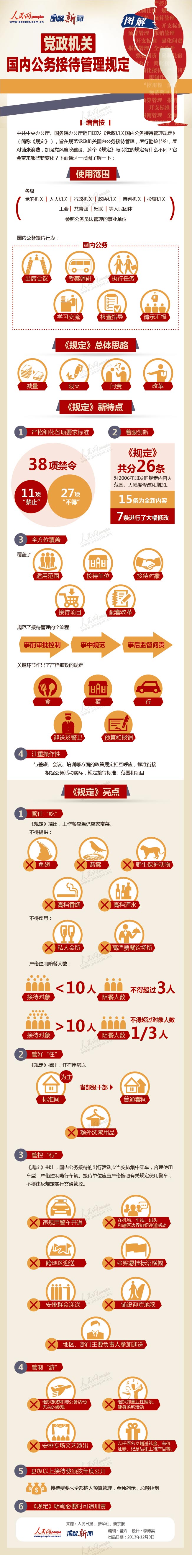 【演界信息圖表】扁平-公務(wù)接待新規(guī)：明確陪餐人數(shù) 部級(jí)才可住套間