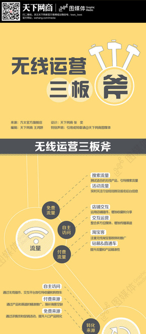 【演界信息圖表】簡約商務(wù)-無線運營三板斧
