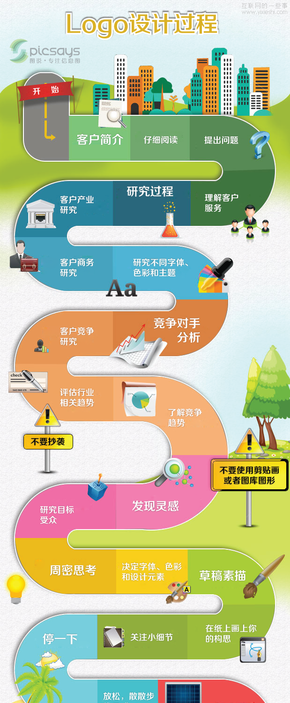 【演界信息圖表】彩色卡通-logo設(shè)計流程
