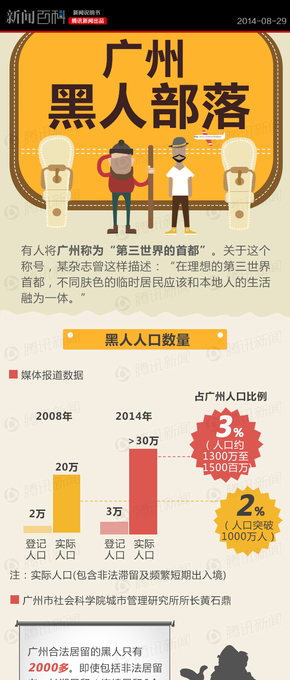 【演界信息圖表】 扁平化騰訊信息圖表-廣州的黑人部落