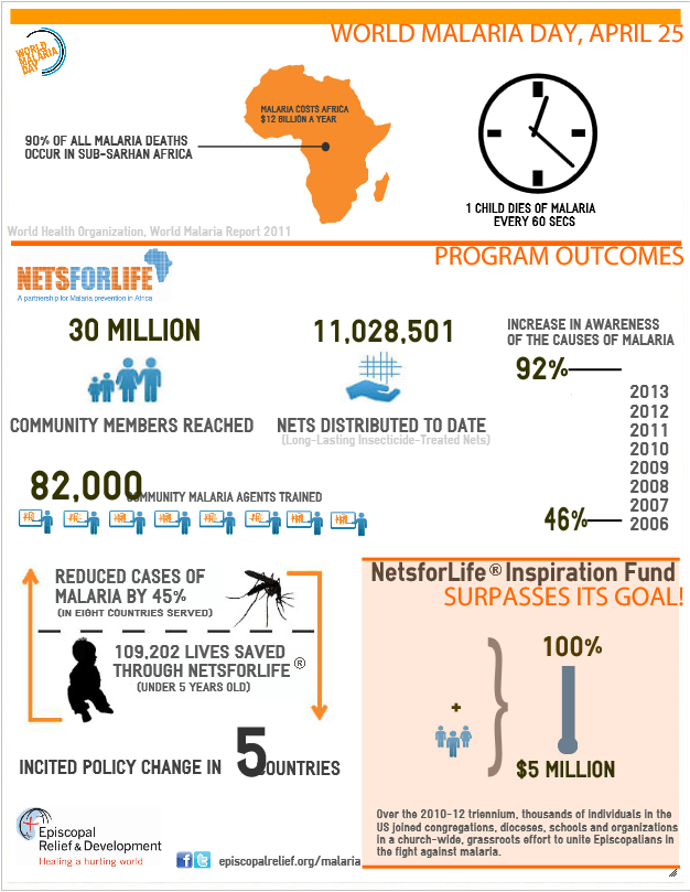 【演界網(wǎng)信息圖表】簡(jiǎn)潔-世界瘧疾日介紹
