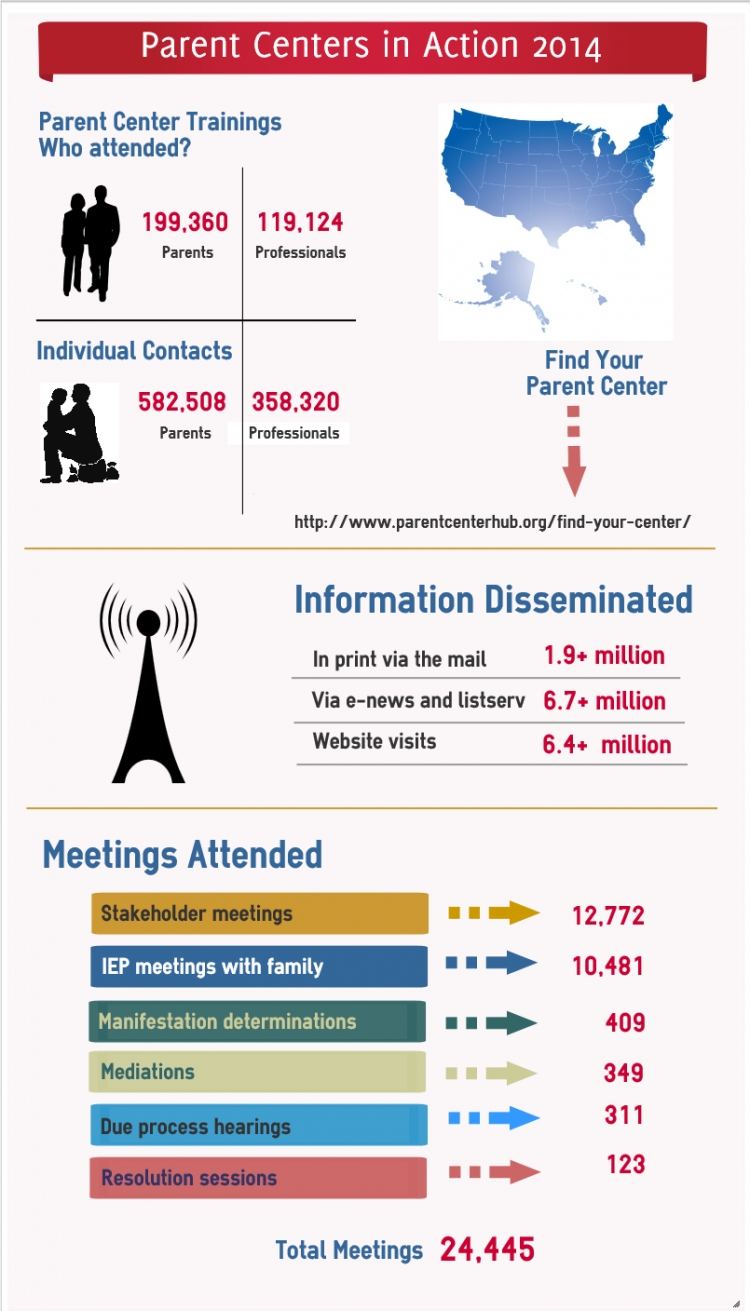 【演界網(wǎng)信息圖表】圖例-父母中心2014年活動(dòng)