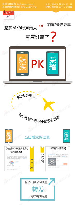 【演界信息圖表】彩色扁平-科技手機(jī)PK