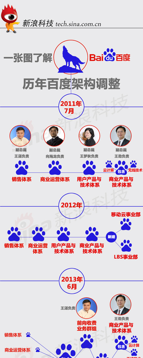 【演界信息圖表】彩色人員時(shí)間-科技百度歷史發(fā)展